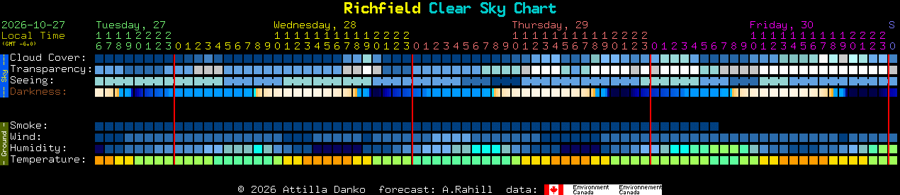 Current forecast for Richfield Clear Sky Chart