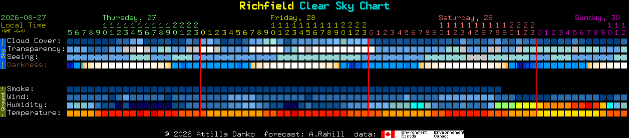 Current forecast for Richfield Clear Sky Chart