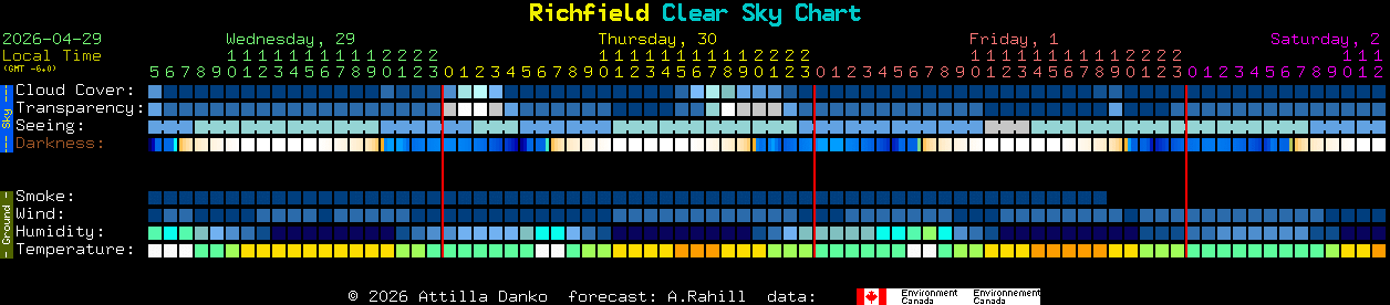 Current forecast for Richfield Clear Sky Chart