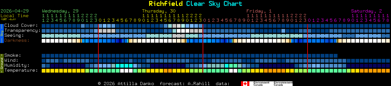 Current forecast for Richfield Clear Sky Chart