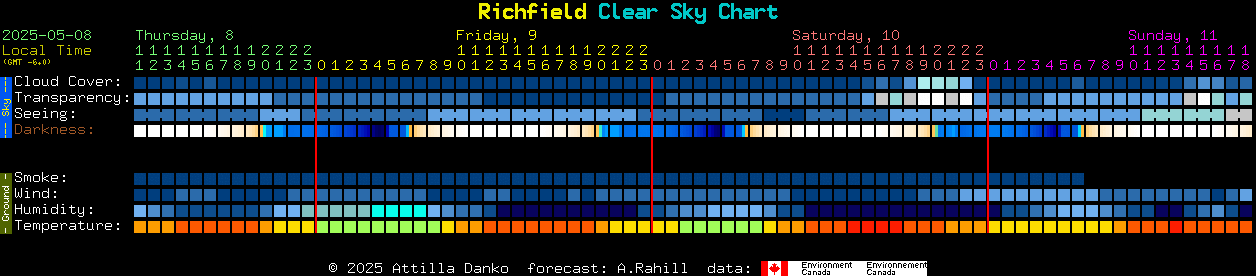 Current forecast for Richfield Clear Sky Chart