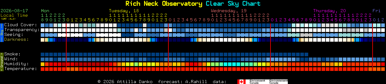 Current forecast for Rich Neck Observatory Clear Sky Chart
