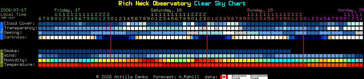 Current forecast for Rich Neck Observatory Clear Sky Chart