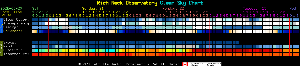 Current forecast for Rich Neck Observatory Clear Sky Chart