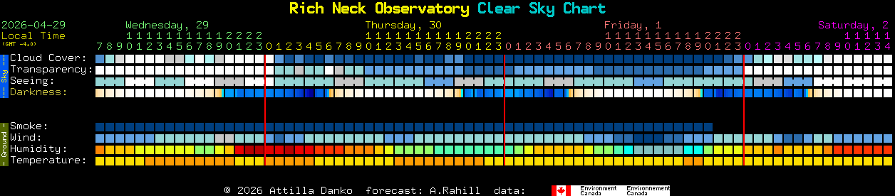 Current forecast for Rich Neck Observatory Clear Sky Chart