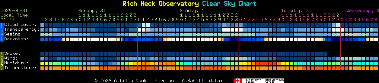 Current forecast for Rich Neck Observatory Clear Sky Chart
