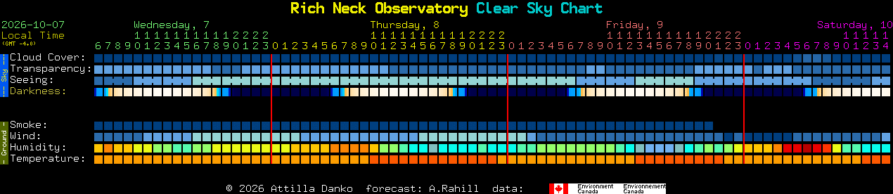 Current forecast for Rich Neck Observatory Clear Sky Chart