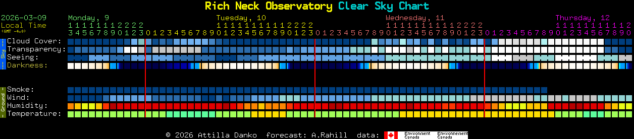 Current forecast for Rich Neck Observatory Clear Sky Chart