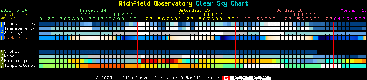 Current forecast for Richfield Observatory Clear Sky Chart