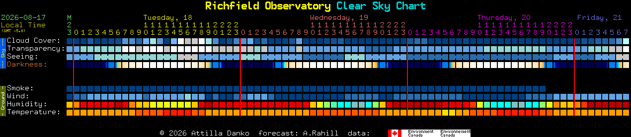 Current forecast for Richfield Observatory Clear Sky Chart