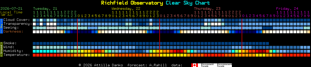 Current forecast for Richfield Observatory Clear Sky Chart