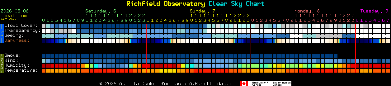 Current forecast for Richfield Observatory Clear Sky Chart