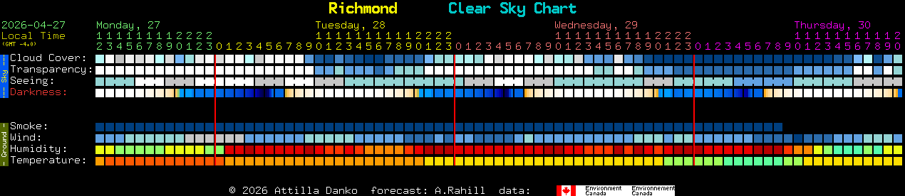 Current forecast for Richmond Clear Sky Chart