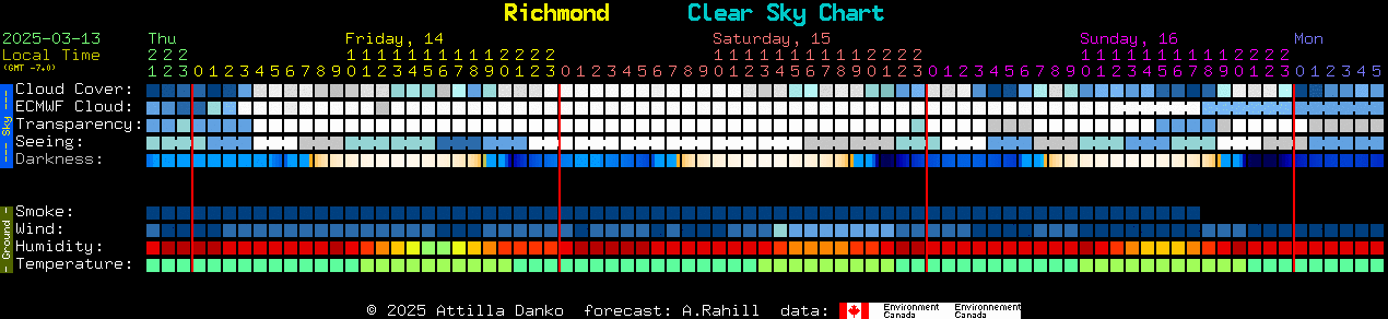 Current forecast for Richmond Clear Sky Chart