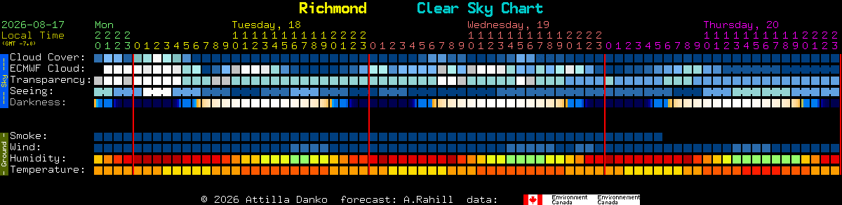 Current forecast for Richmond Clear Sky Chart