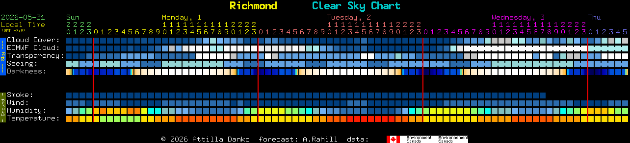 Current forecast for Richmond Clear Sky Chart