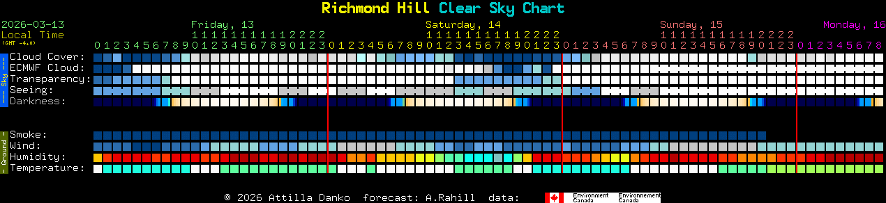 Current forecast for Richmond Hill Clear Sky Chart