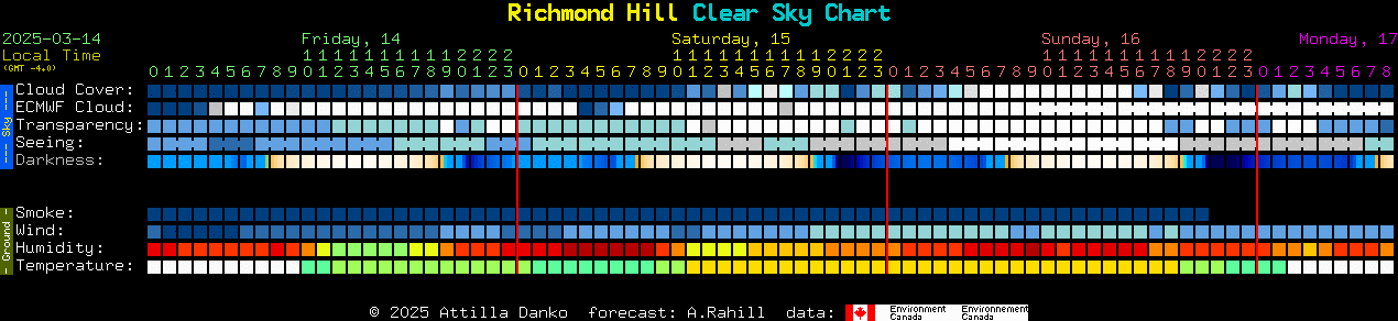 Current forecast for Richmond Hill Clear Sky Chart