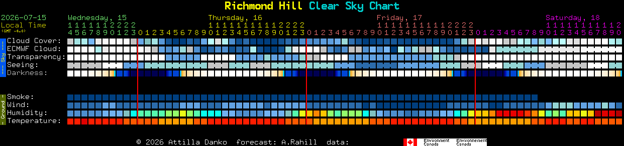 Current forecast for Richmond Hill Clear Sky Chart
