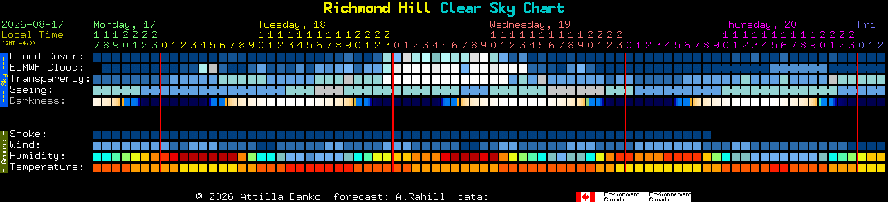 Current forecast for Richmond Hill Clear Sky Chart