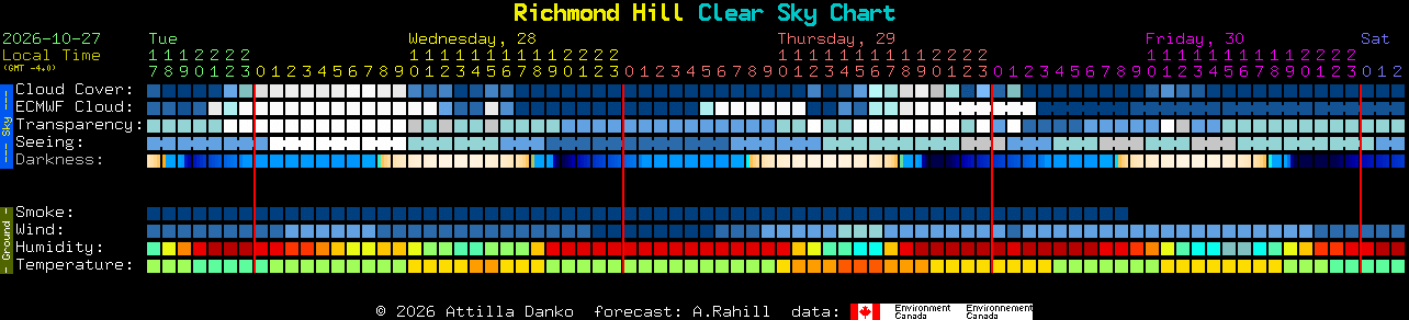 Current forecast for Richmond Hill Clear Sky Chart