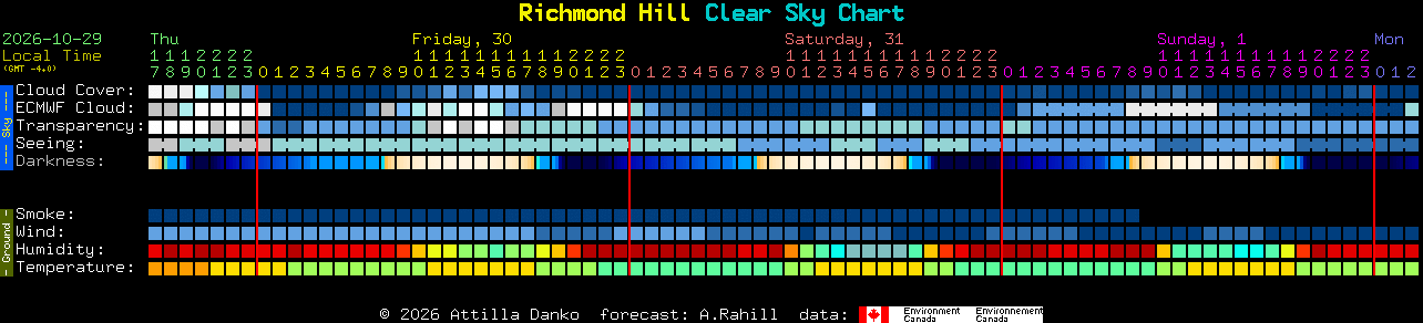 Current forecast for Richmond Hill Clear Sky Chart