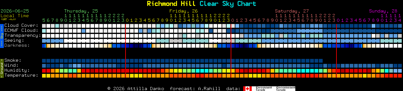 Current forecast for Richmond Hill Clear Sky Chart