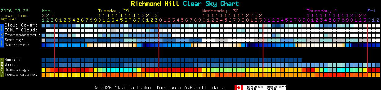 Current forecast for Richmond Hill Clear Sky Chart