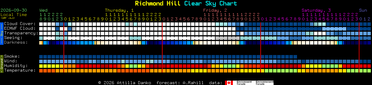Current forecast for Richmond Hill Clear Sky Chart
