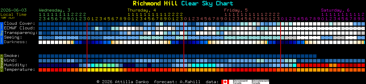 Current forecast for Richmond Hill Clear Sky Chart