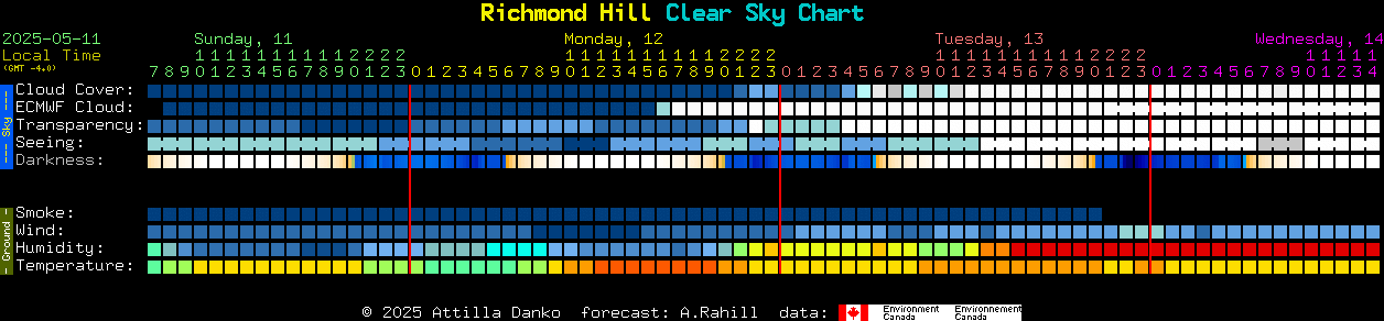 Current forecast for Richmond Hill Clear Sky Chart
