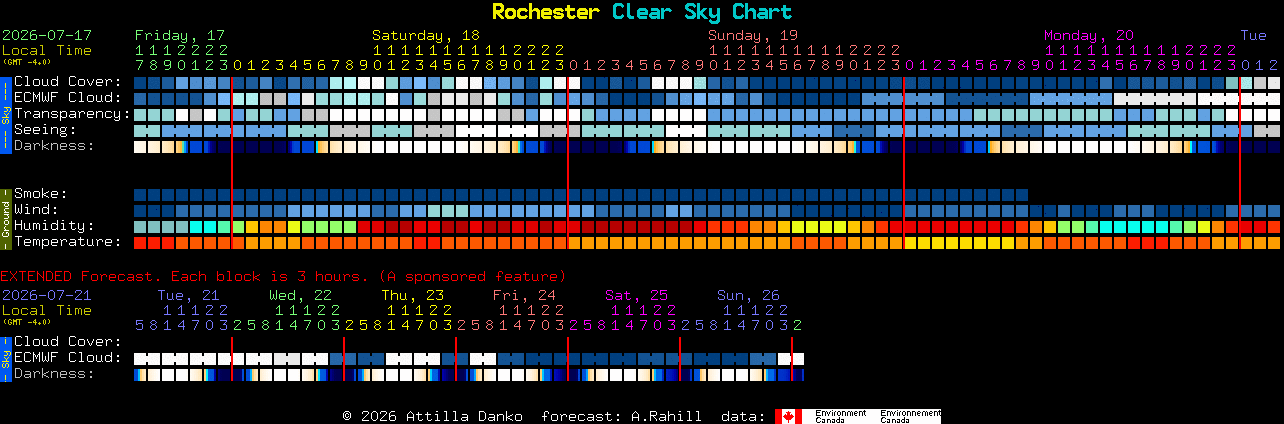 Current forecast for Rochester Clear Sky Chart