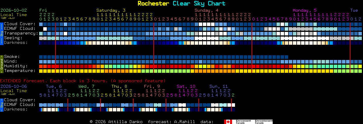 Current forecast for Rochester Clear Sky Chart