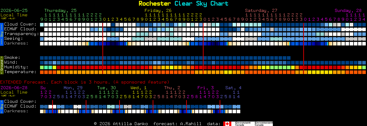 Current forecast for Rochester Clear Sky Chart