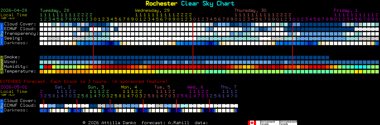Current forecast for Rochester Clear Sky Chart