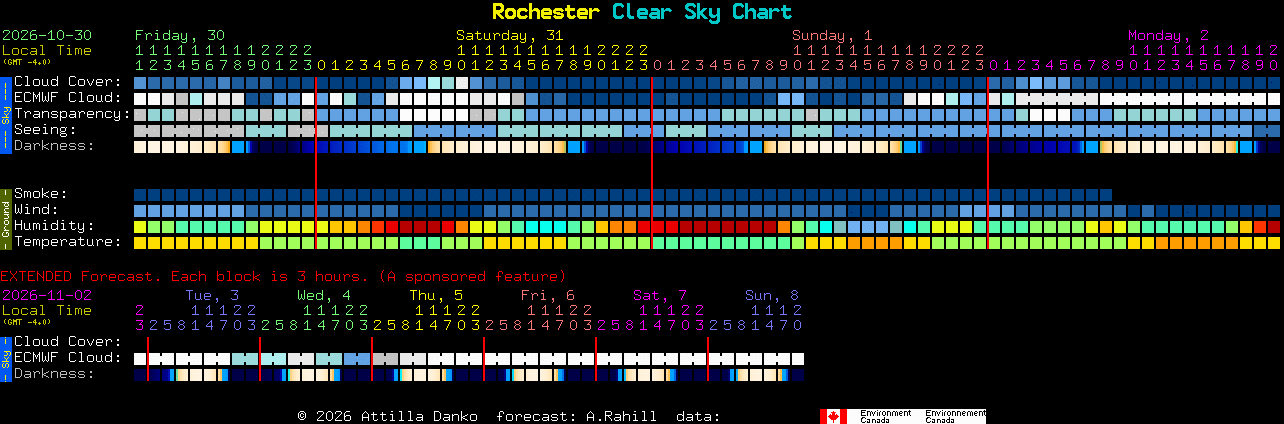 Current forecast for Rochester Clear Sky Chart