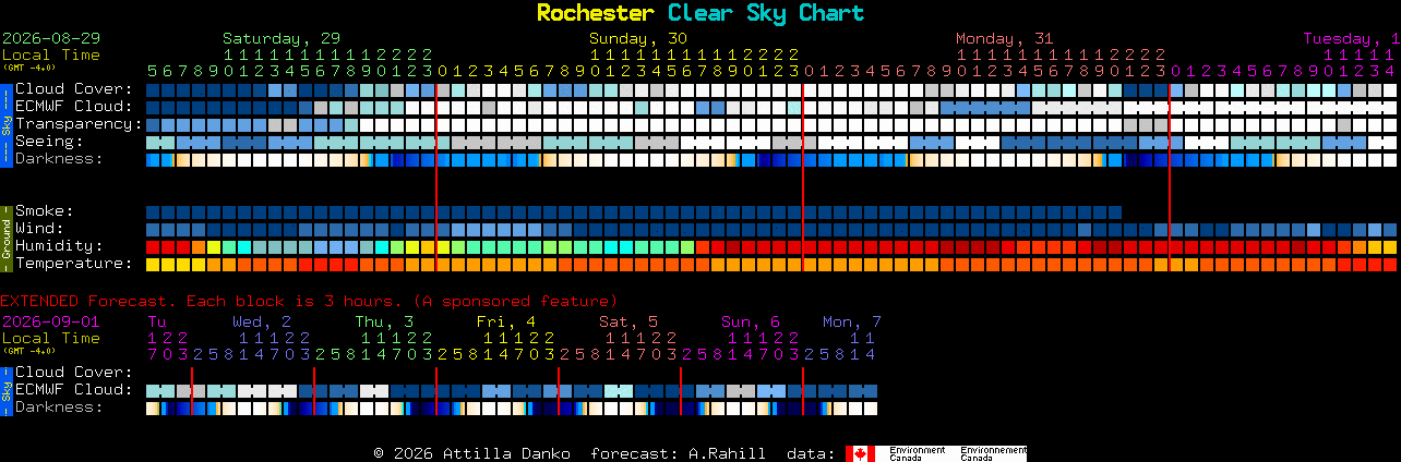 Current forecast for Rochester Clear Sky Chart