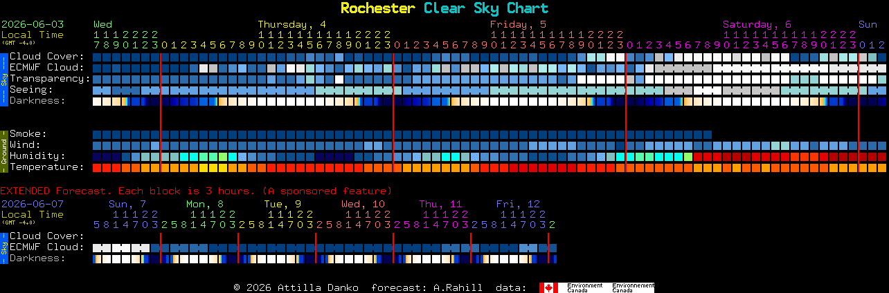 Current forecast for Rochester Clear Sky Chart