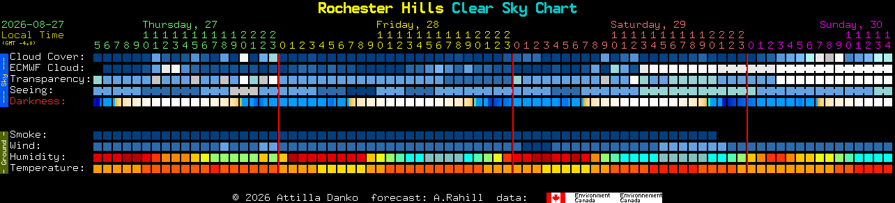 Current forecast for Rochester Hills Clear Sky Chart