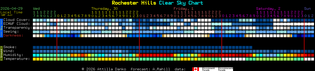 Current forecast for Rochester Hills Clear Sky Chart