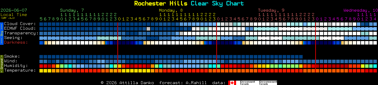 Current forecast for Rochester Hills Clear Sky Chart