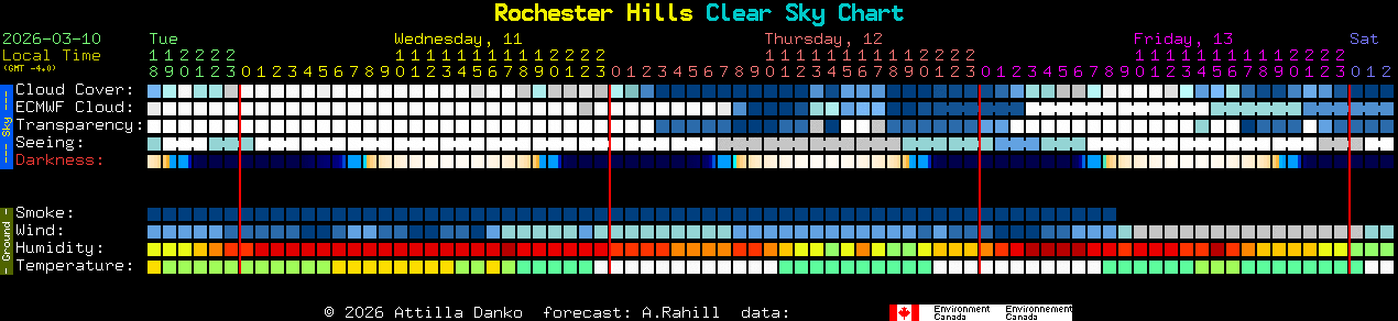 Current forecast for Rochester Hills Clear Sky Chart