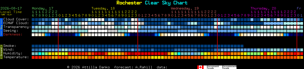 Current forecast for Rochester Clear Sky Chart