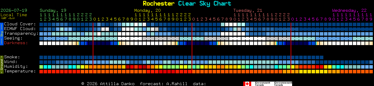 Current forecast for Rochester Clear Sky Chart