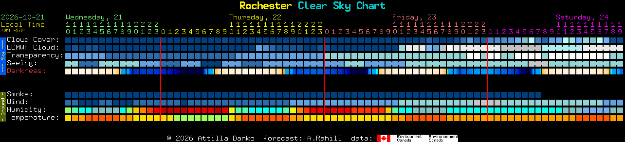 Current forecast for Rochester Clear Sky Chart