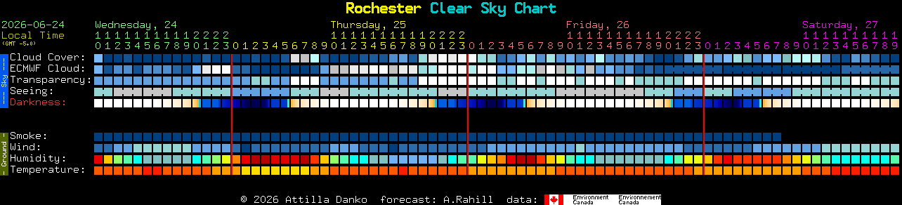 Current forecast for Rochester Clear Sky Chart