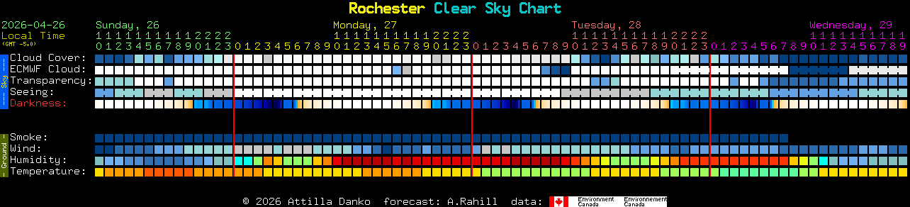 Current forecast for Rochester Clear Sky Chart
