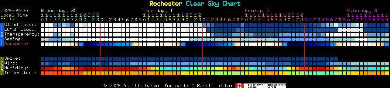 Current forecast for Rochester Clear Sky Chart