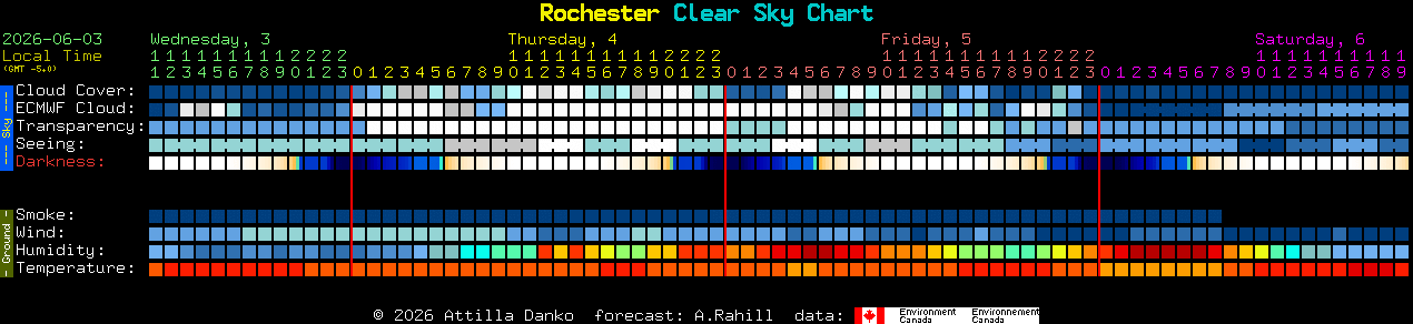 Current forecast for Rochester Clear Sky Chart