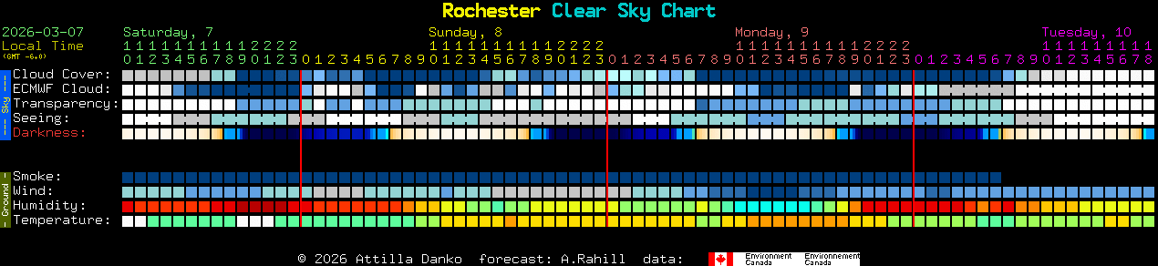 Current forecast for Rochester Clear Sky Chart